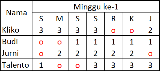 Membuat Jadwal Kerja Shift Dengan Excel Dan Contohnya Talenta