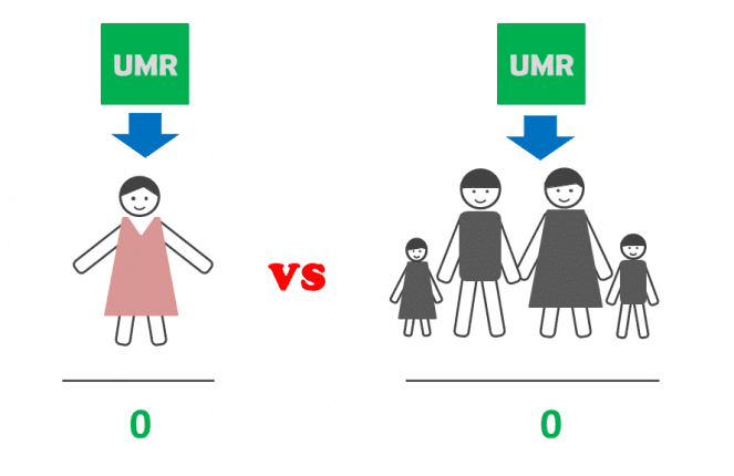 Gaji UMR Masih Belum Cukup? Ini Yang Sebaiknya Anda Lakukan