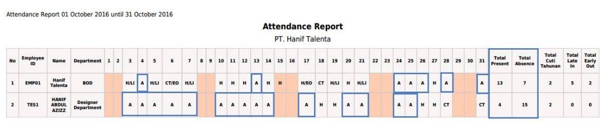 attendance report