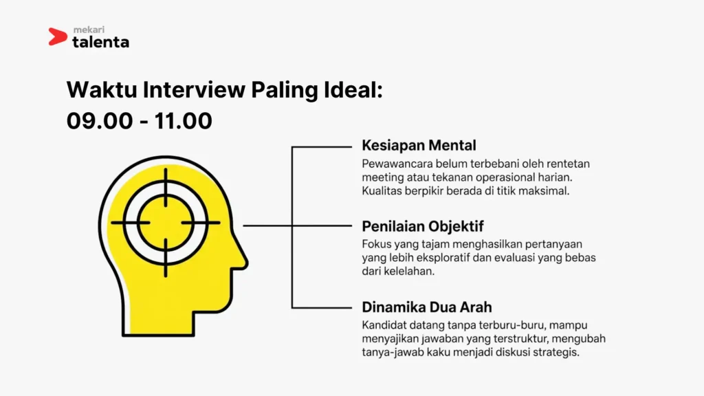 Waktu Interview Paling Ideal