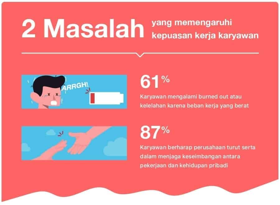 masalah yang memengaruhi kepuasan karyawan