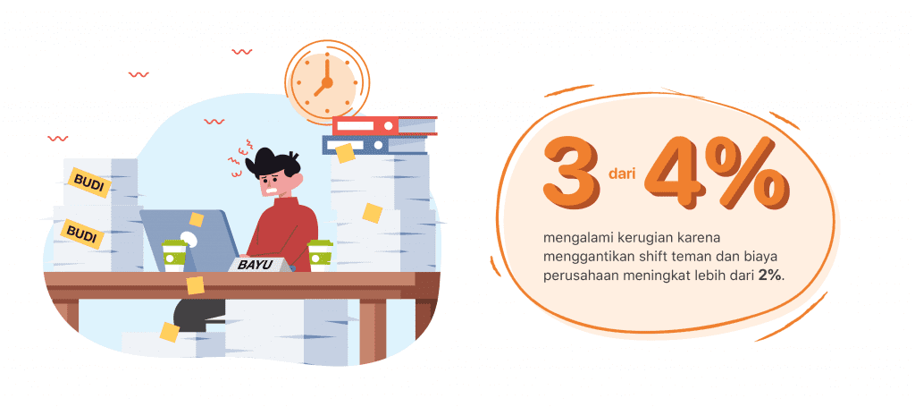 Talenta_Blog_4 Cara Meningkatkan Keakuratan Proses Penggajian Lewat Software Payroll_Menghindarkan dari hitungan manual dan kesalahan copy