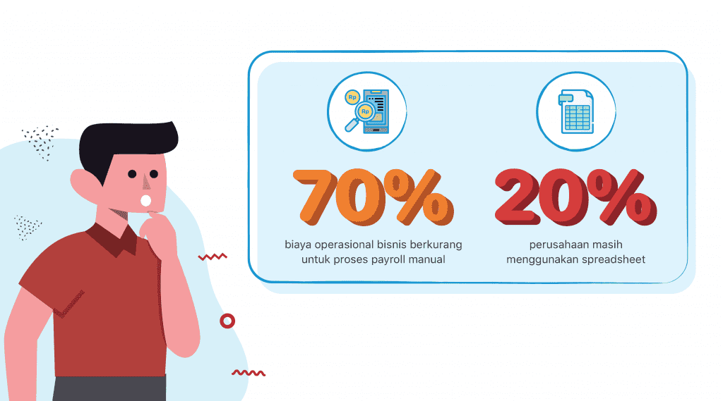 Talenta_Blog_4 Cara Meningkatkan Keakuratan Proses Penggajian Lewat Software Payroll_Menghindarkan dari hitungan manual dan kesalahan copy 3