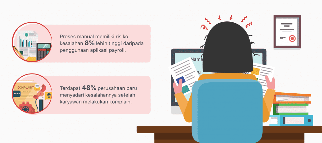 Manfaat Aplikasi Pembayaran Gaji Karyawan