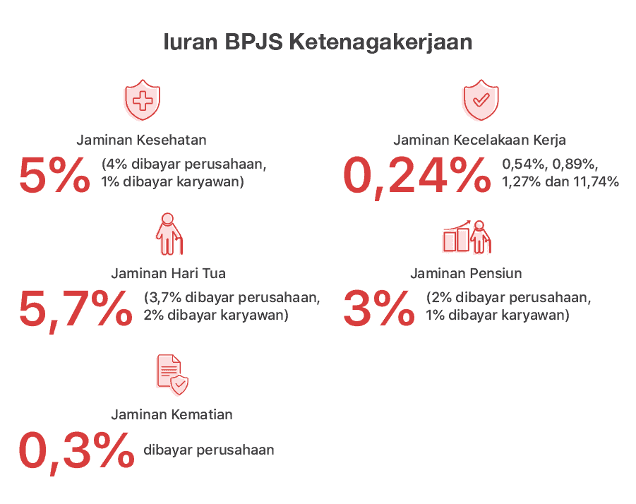 Proses Payroll Karyawan