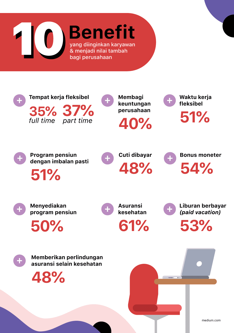 Menyusun Program Benefit Karyawan Efektif dan Pentingnya Peran HRIS