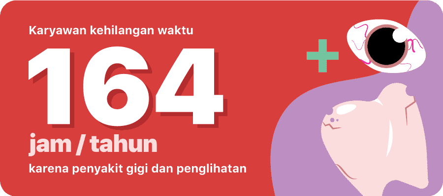 Karyawan kehilangan waktu 164 jam setiap tahun karena penyakit gigi dan penglihatan