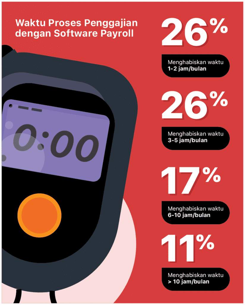 Ini 5 Tanda Anda Harus Beralih ke Aplikasi Gaji Online