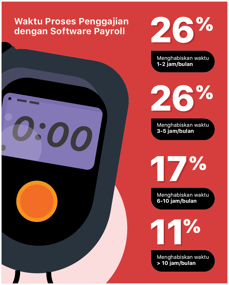 Software Payroll sebagai Solusi