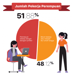 pekerja perempuan di indonesia