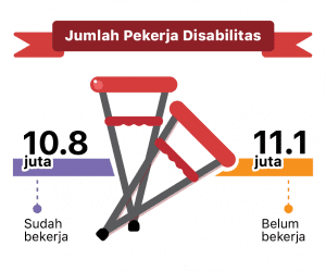 jumlah pekerja disabilitas