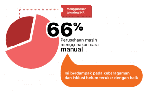 Alternatif Promosi Perusahaan kepada Klien