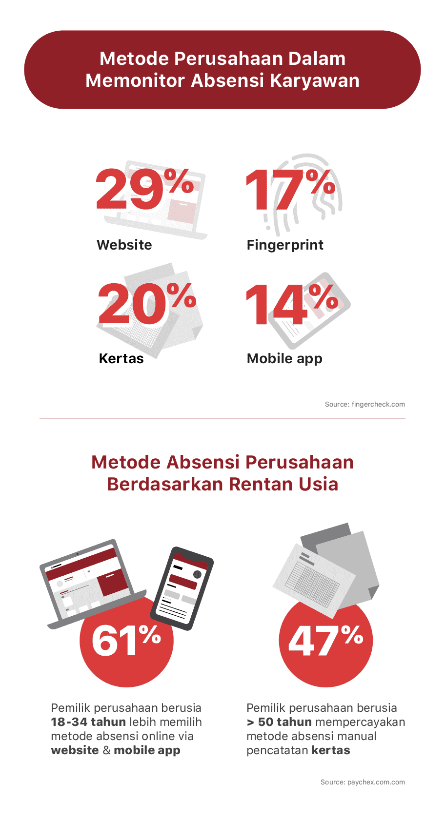 Cara Memilih Aplikasi Absensi Digital Karyawan Terbaik