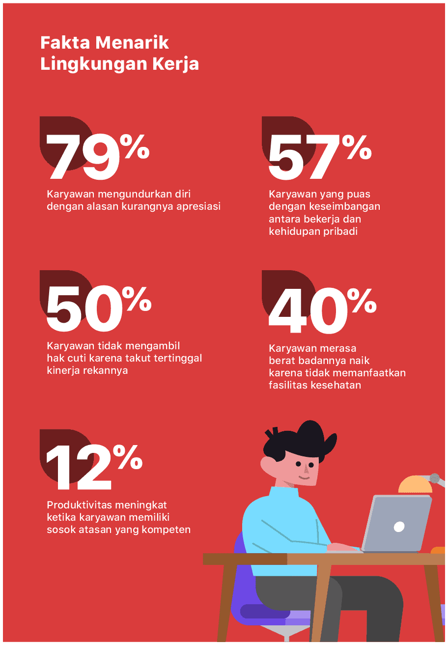 Fakta Menarik Tentang Lingkungan Kerja Kantor