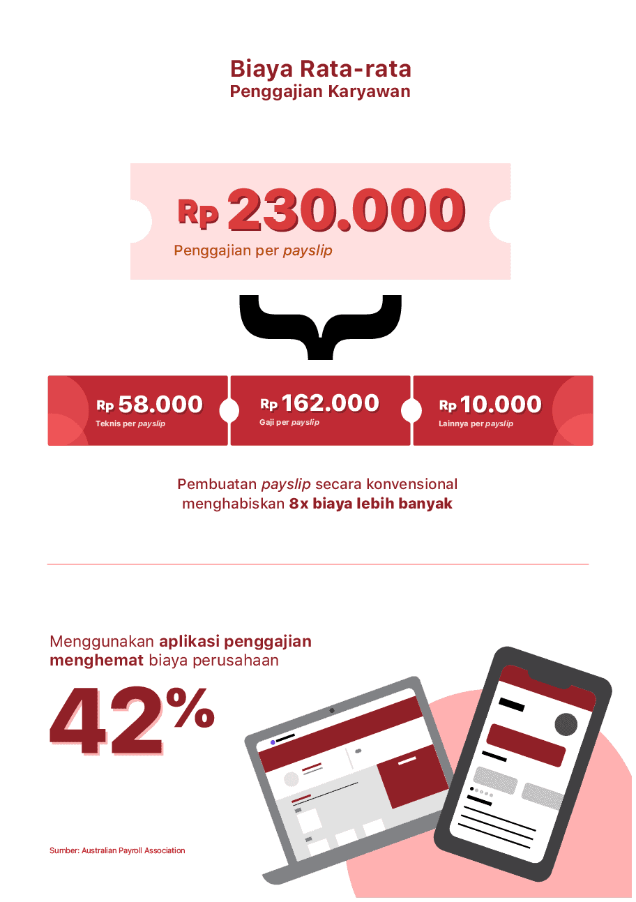 Payslip adalah salah satu biaya gaji dan upah akan mengurangi keuntungan. Cara hemat biaya proses payroll biaya gaji karyawan adalah begini.