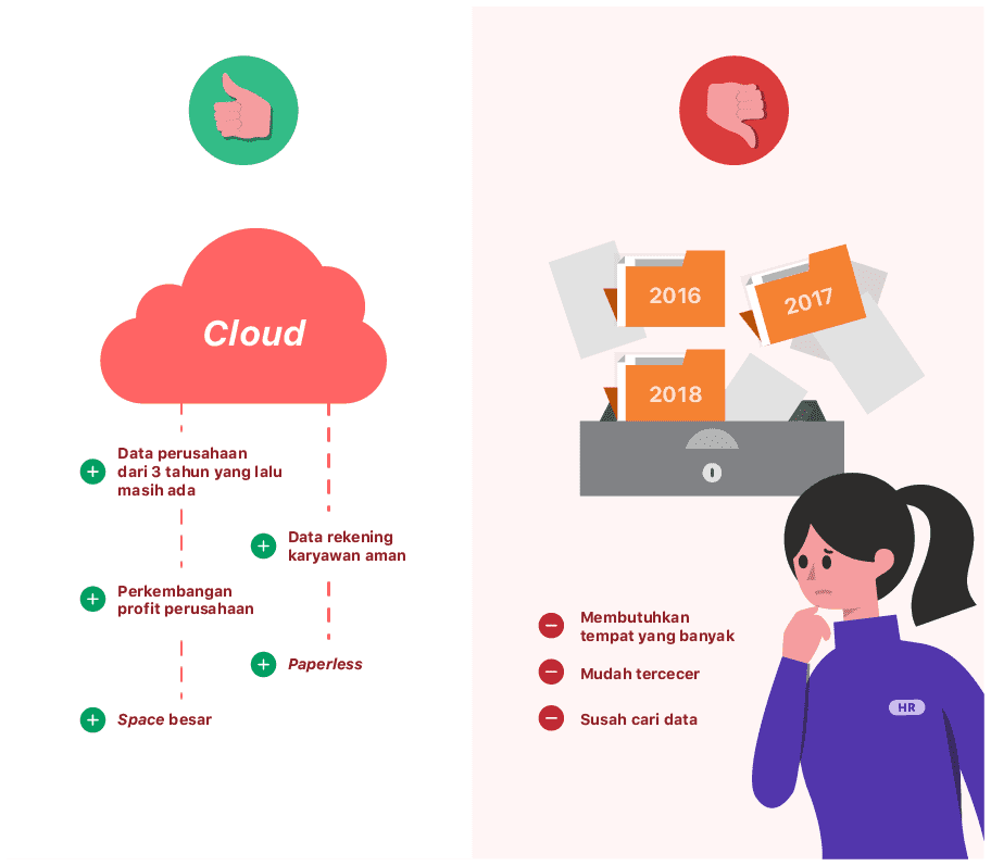 Apa Manfaat Pengelolaan Database Karyawan Berbasis Cloud?