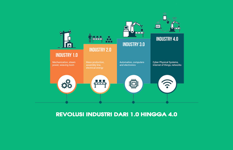 Mengenal Era Revolusi Industri 4.0 dan Keuntungannya