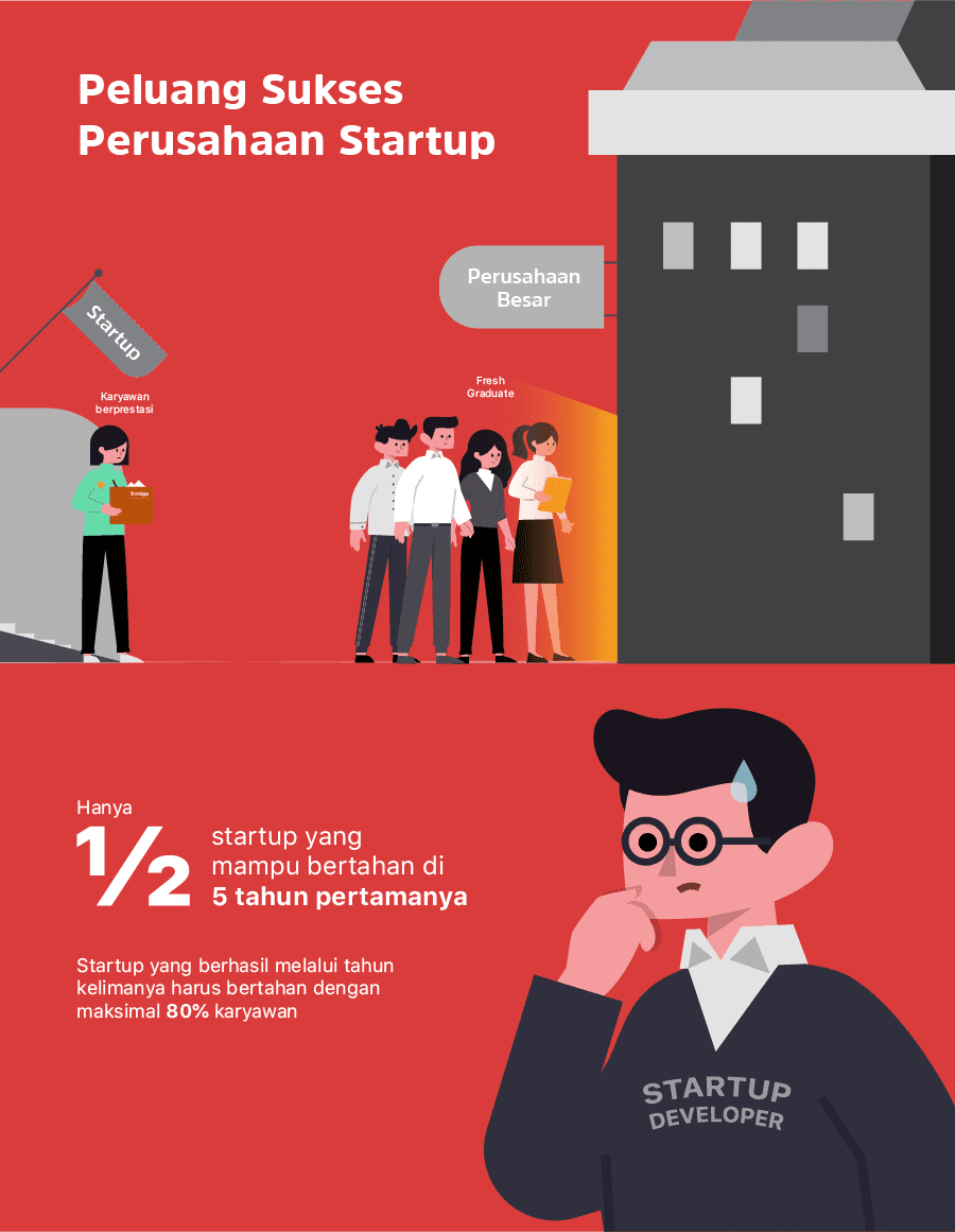 Mempertahankan Karyawan