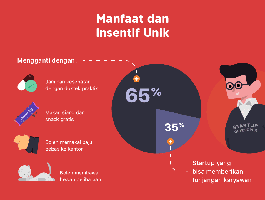 Mempertahankan Karyawan