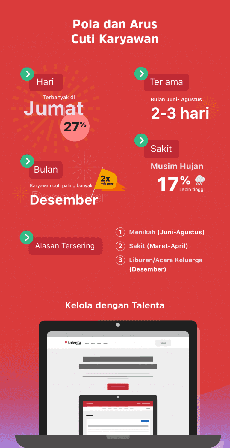 Infografis : Ketahui Pola Cuti Karyawan untuk Persiapan Arus Cuti yang Lebih_Matang