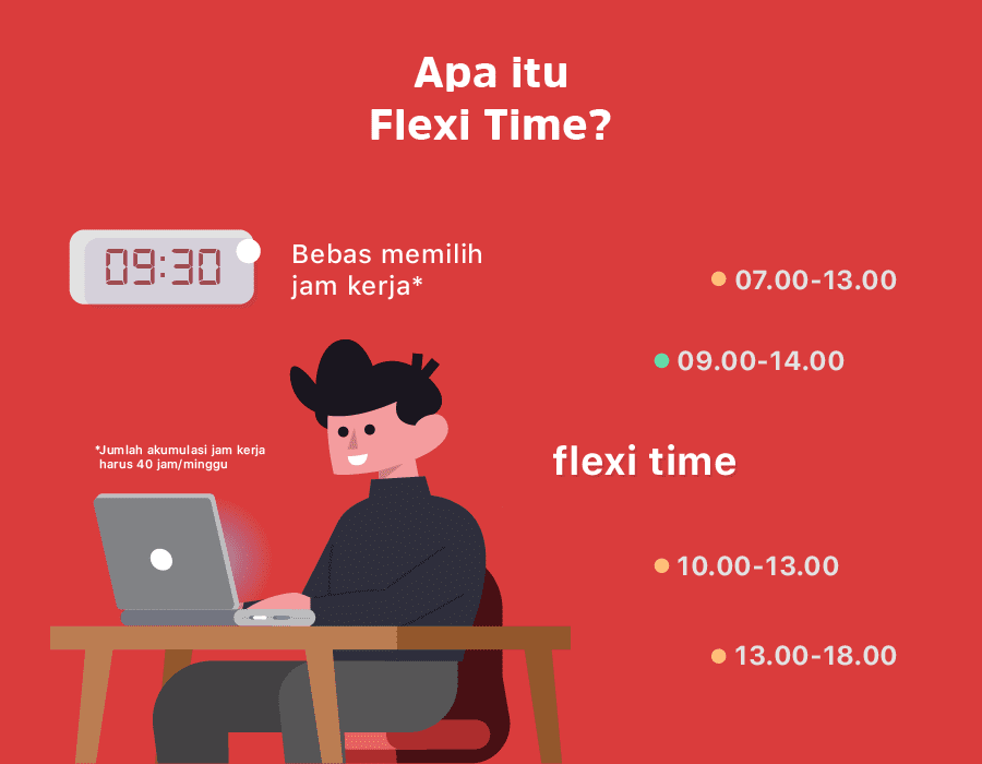 infografik Flexi TIme