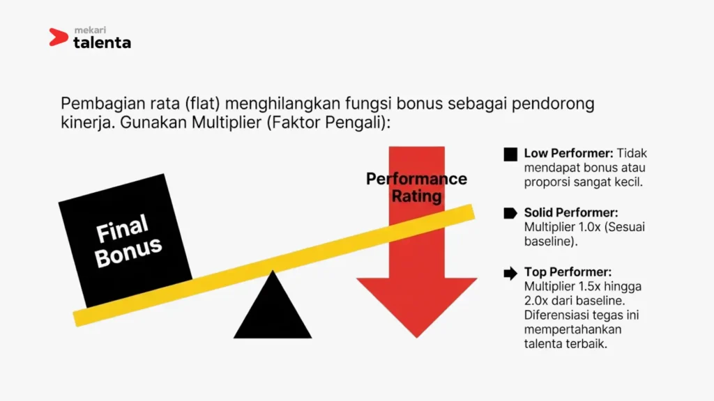 penentuan bonus berdasarkan performa