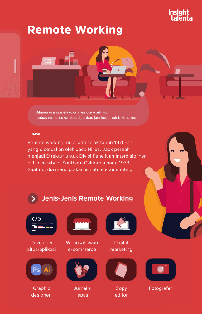 ilustrasi work from home