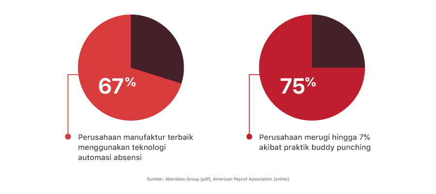 Fungsi HRIS Yang Utama untuk Industri Manufaktur