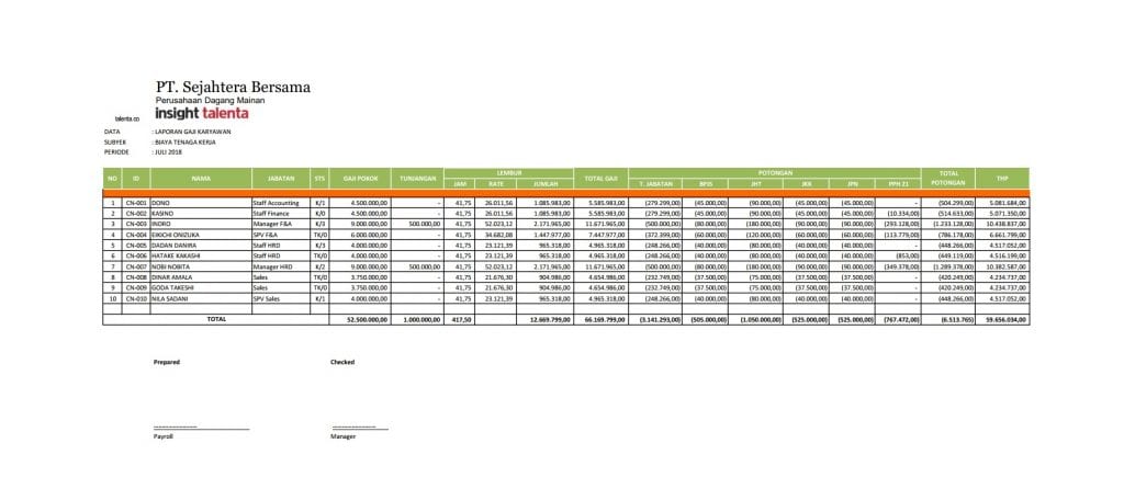 Contoh Cara Menghitung Gaji Bersih Di Excel Lengkap Dengan Absen, Slip Gaji