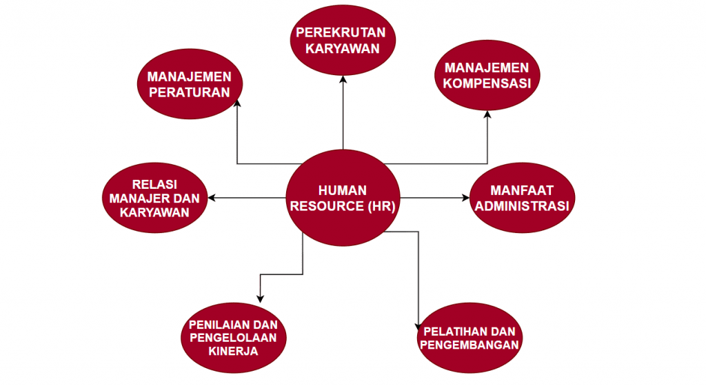 HR dalam industri manufaktur