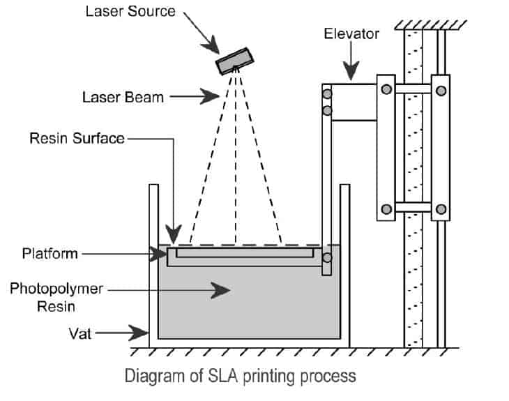 light polymerization sebagai manufaktur aditif