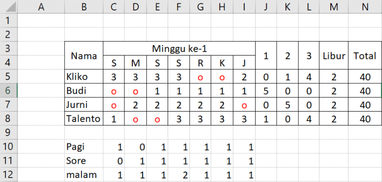 Membuat Jadwal Kerja Shift Dengan Excel dan Contohnya Membuat Jadwal Kerja Shift Dengan Excel dan Contohnya