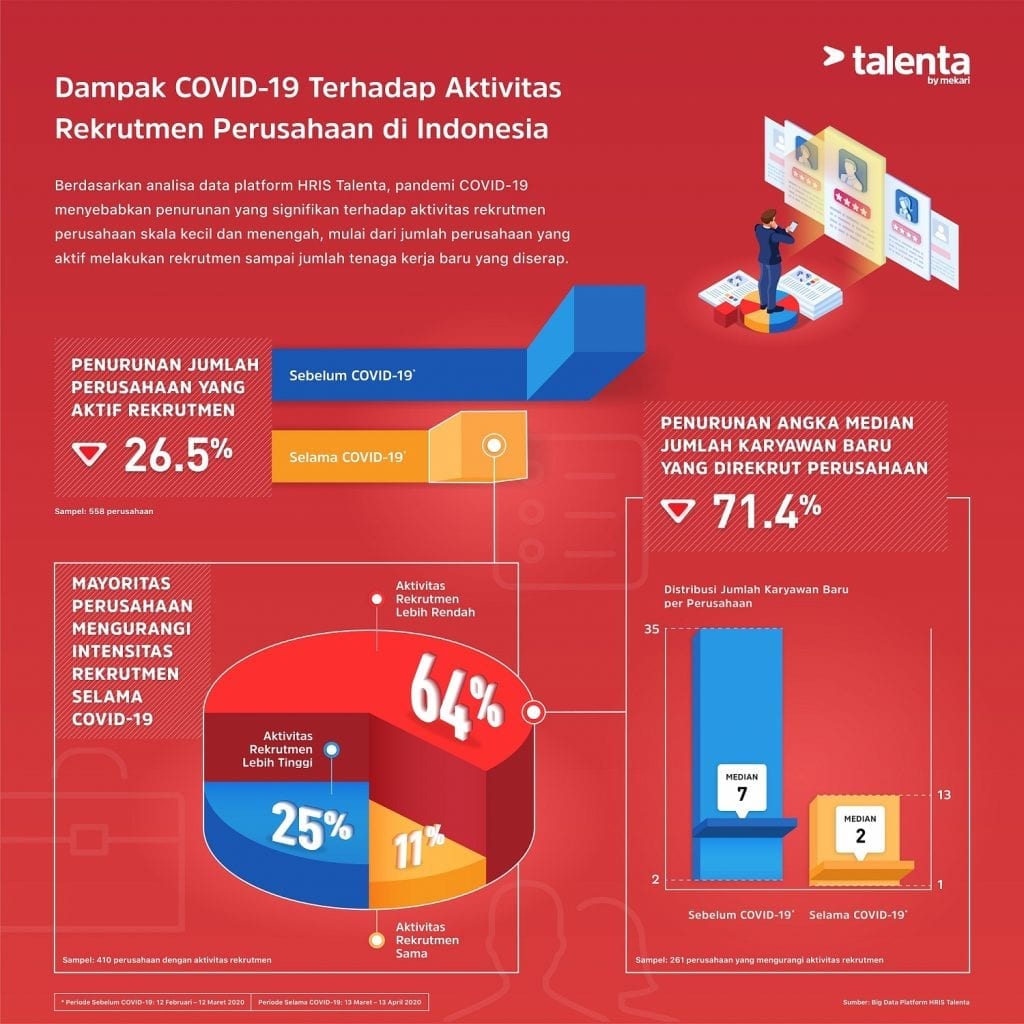 Infografis