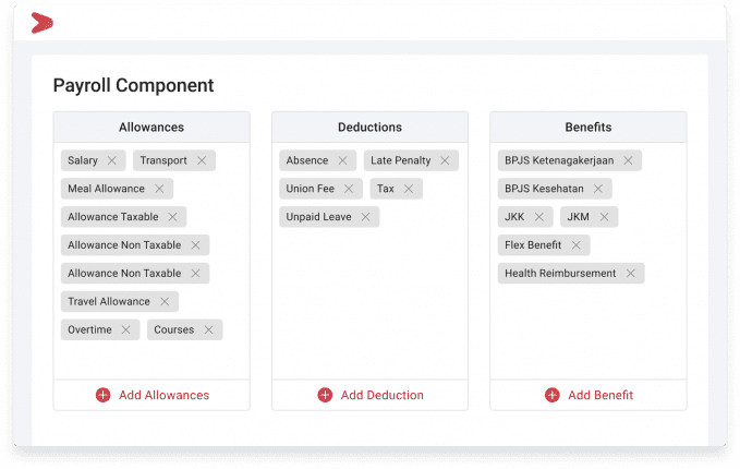 Komponen payroll di dalam aplikasi & software slip gaji karyawan online