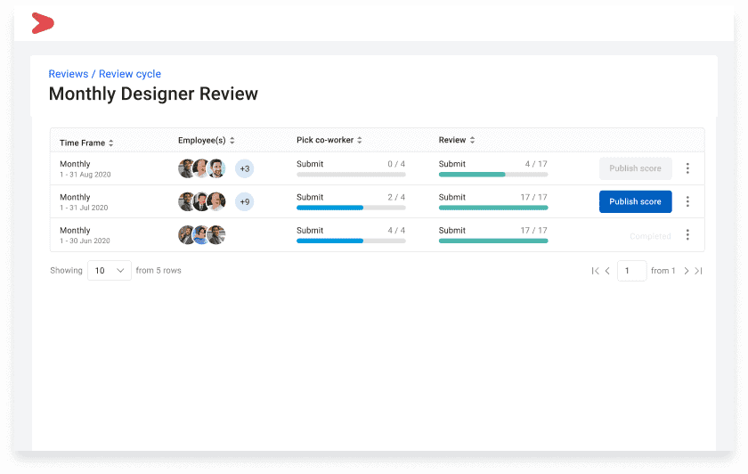 Mengelola kinerja karyawan dengan aplikasi performance review dengan 360 degree feedback by Talenta