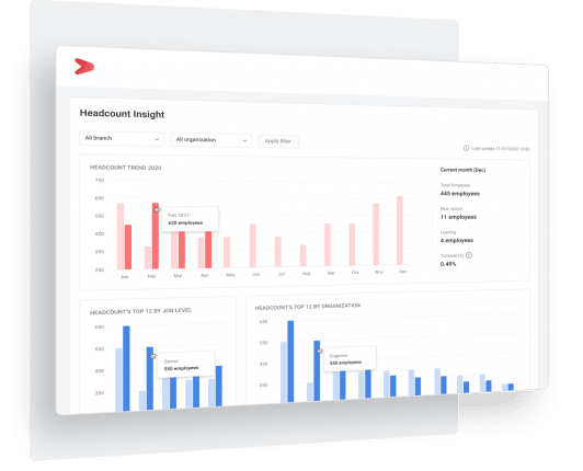 Fitur headcount insight di dalam dashboard HR analytics Mekari Talenta