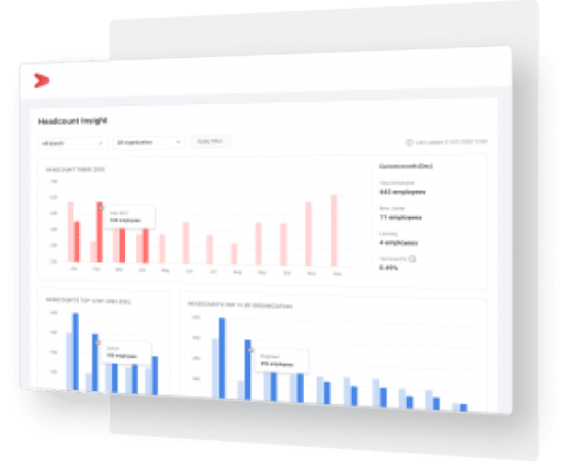 Dashboard dari fitur HR analytics yang dapat memudahkan pekerjaan HR manager sehari-hari