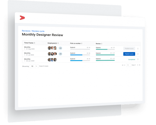 Dashboard performan review di dalam sistem HR Mekari Talenta yang dapat memudahkan pekerjaan HR manager sehari-hari