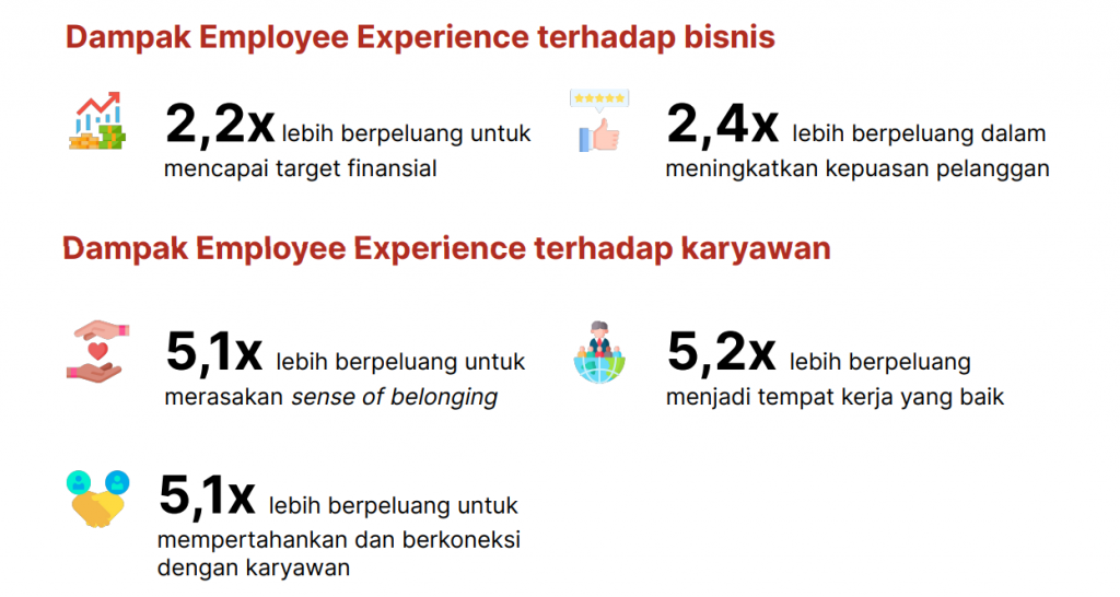 Pentingnya Software HRIS dalam Meningkatkan Employee Experience