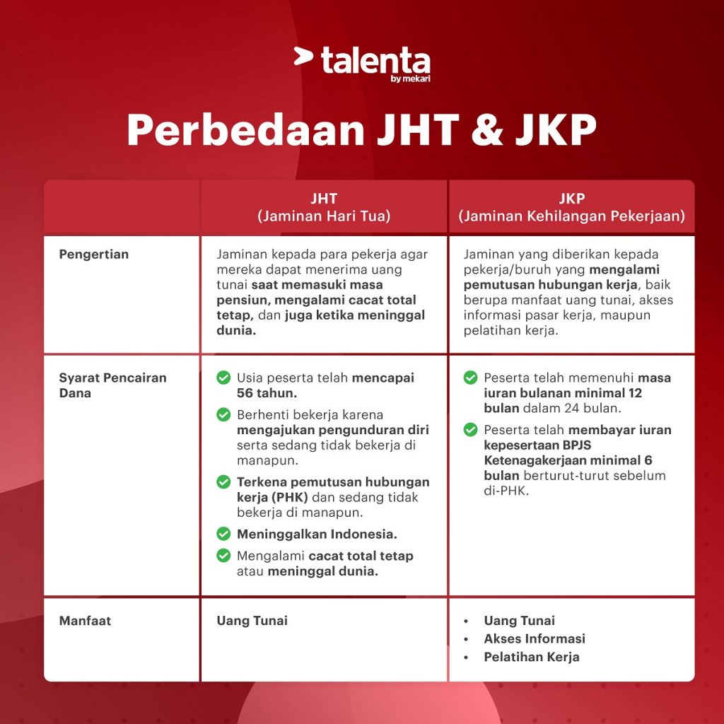 apa perbedaan program jkp dan jht