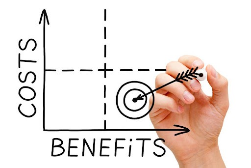 pengertian cost benefit analysis