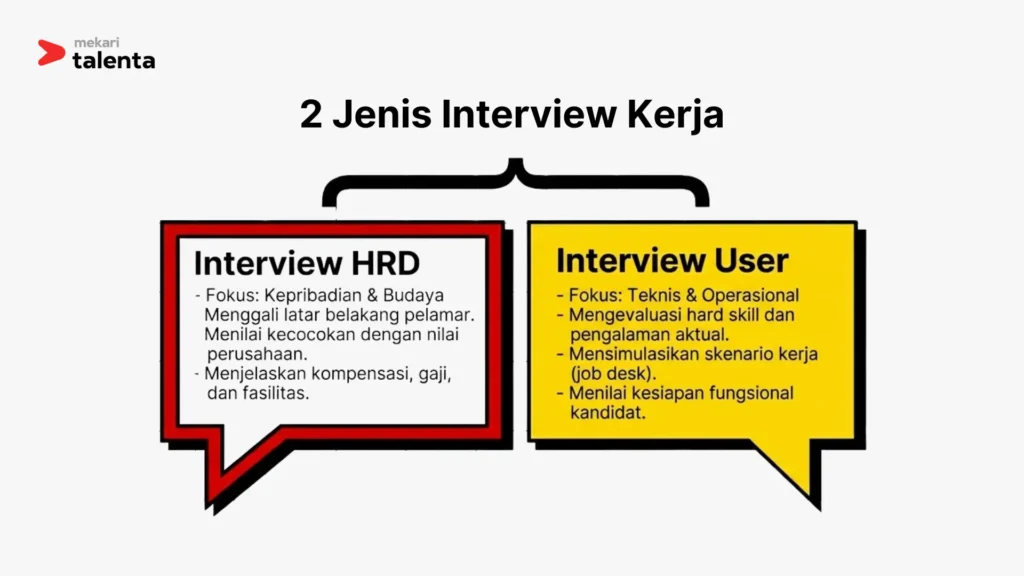 2 Jenis Interview Kerja