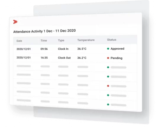 Dashboard laporan aktivitas karyawan di dalam aplikasi manajemen kehadiran online Mekari Talenta