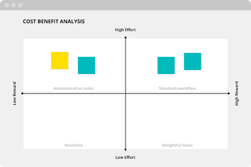 Manfaat Cost Benefit Analysis / Analisis Biaya-Manfaat