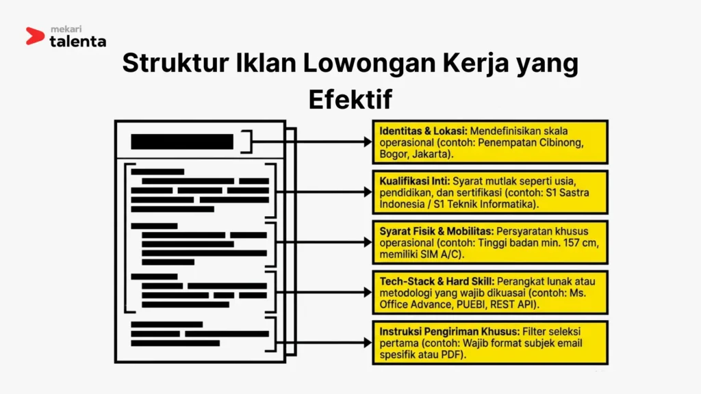 Struktur Iklan Lowongan Kerja yang Efektif