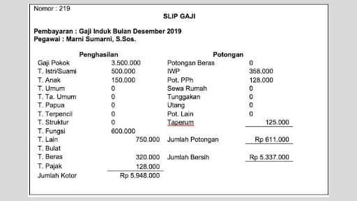 Contoh Format Slip Gaji Sederhana