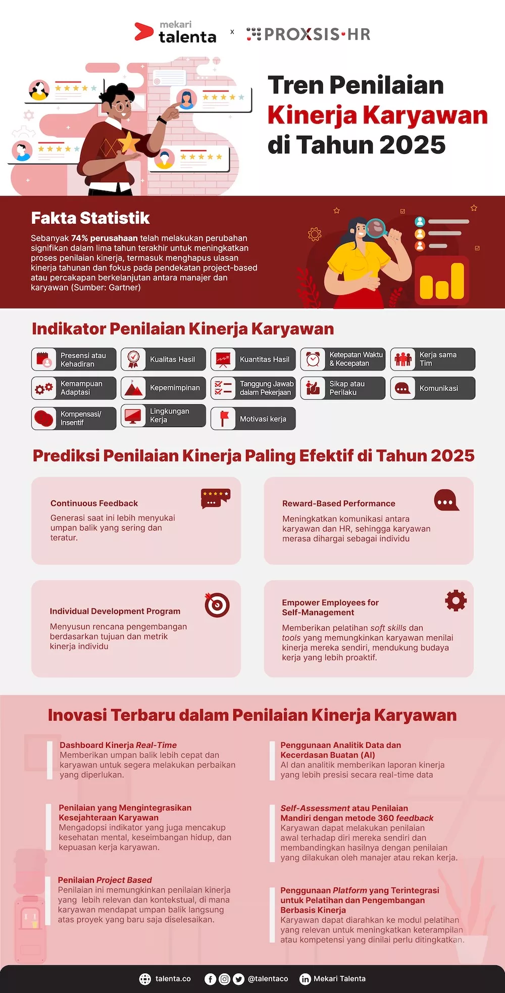 Apa Saja Indikator Kinerja Karyawan Menurut Para Ahli?