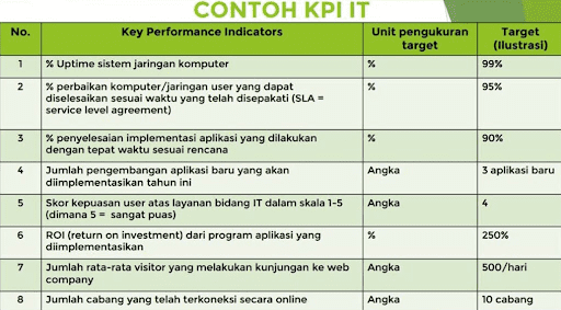 contoh kpi karyawan it