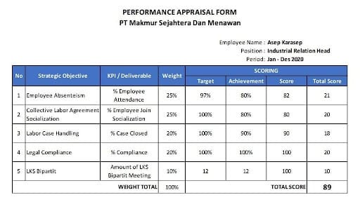 contoh penilaian kinerja karyawan