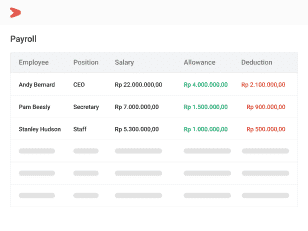 Fitur pengelolaan payroll karyawan di aplikasi HR online Mekari Talenta